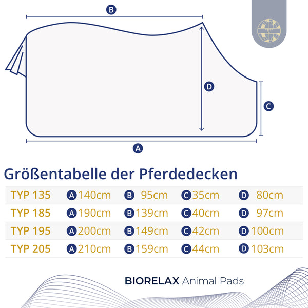 BIORELAX Pferdedecke mit Klein’sche Felder Pads